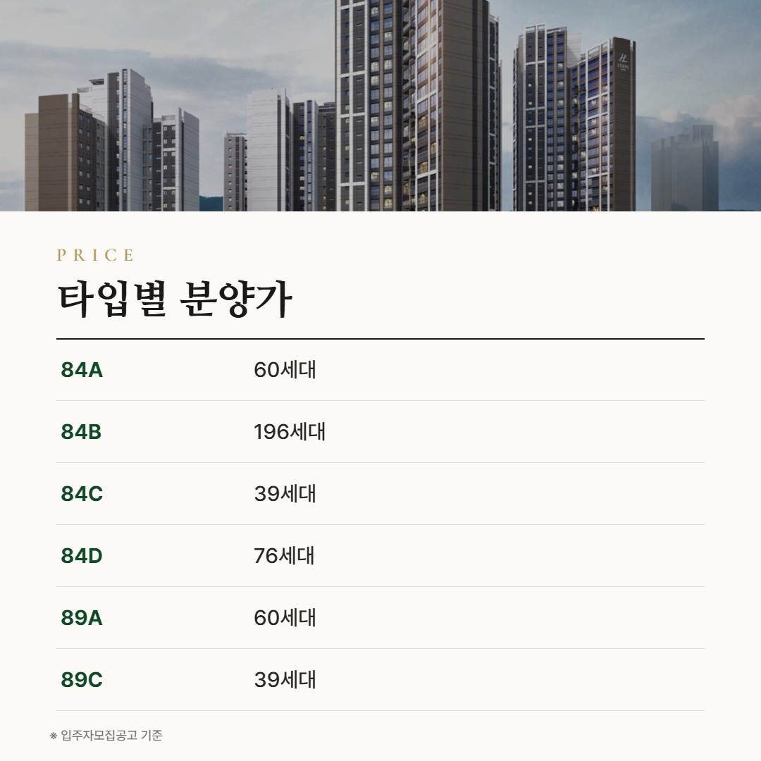 한양립스 에듀포레 타입별 분양가