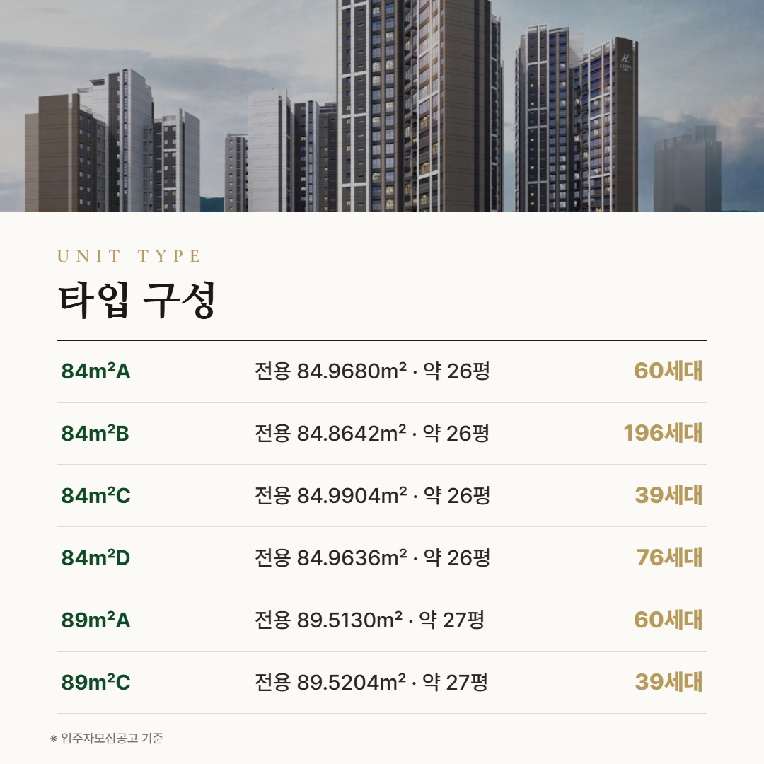 한양립스 에듀포레 타입 구성