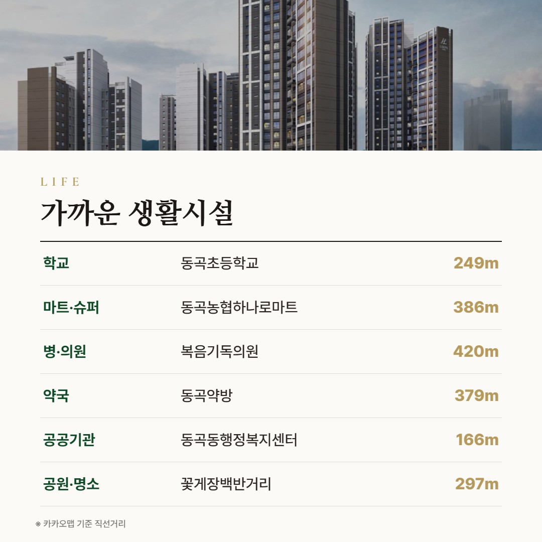 한양립스 에듀포레 주변 생활시설