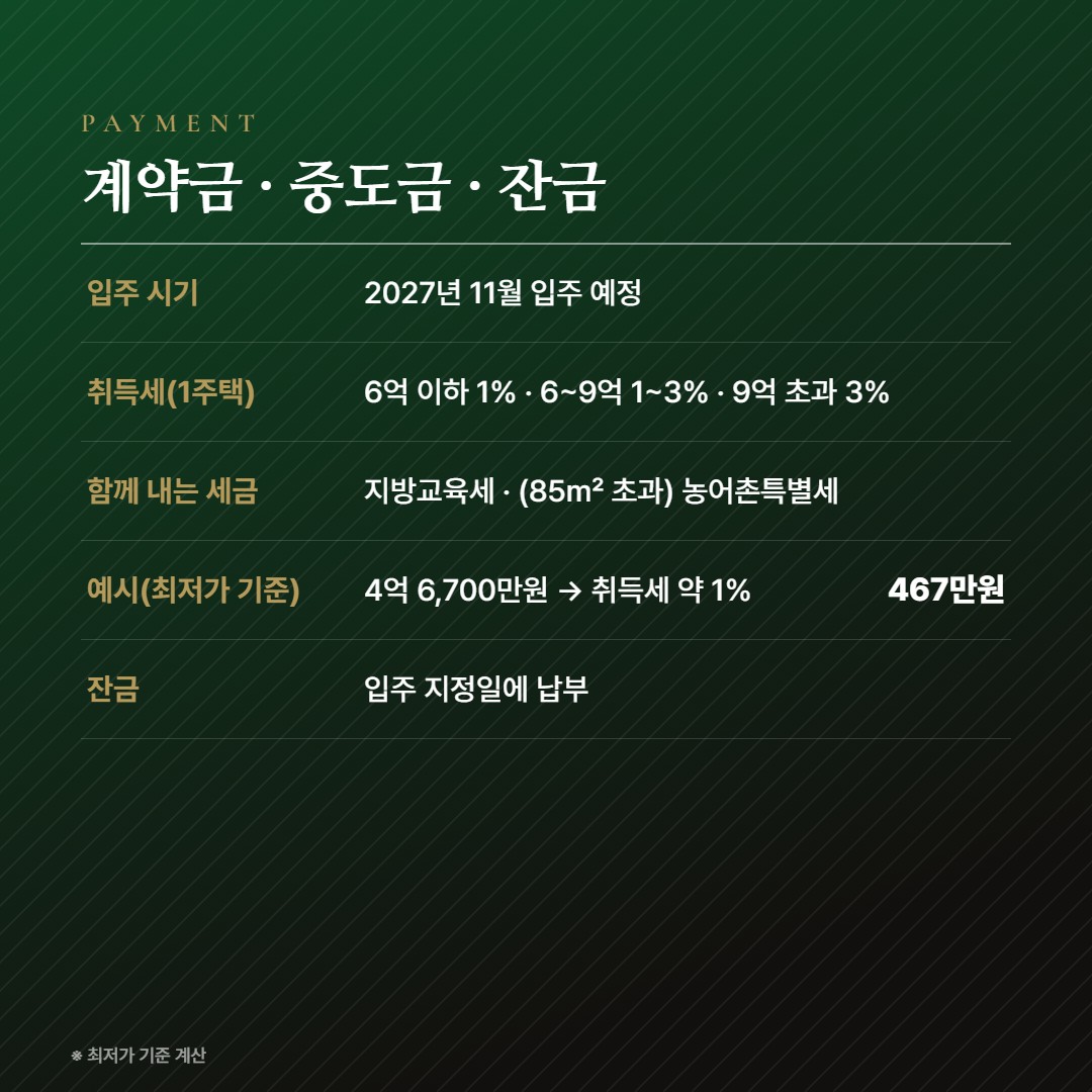 한양립스 에듀포레 납부 조건