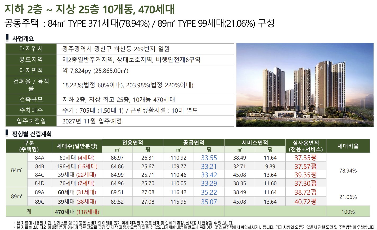 한양립스 에듀포레 사업개요와 평형별 건립계획